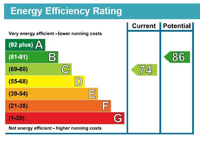 property epc