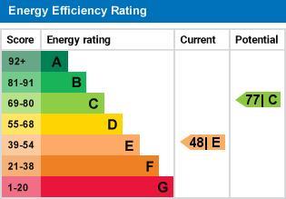 property epc