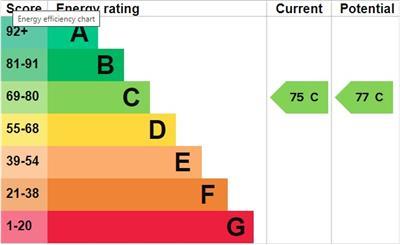 property epc