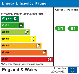 property epc