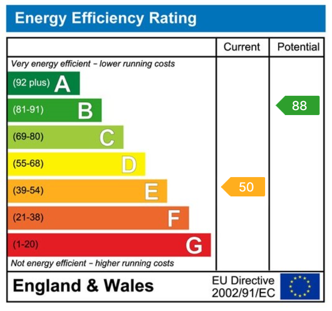 property epc