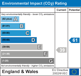 property epc
