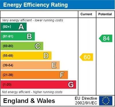 property epc