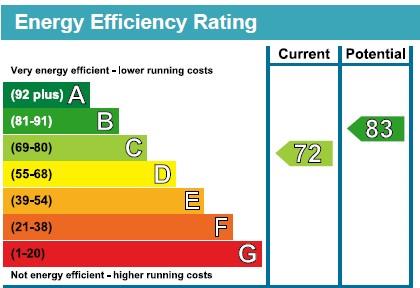 property epc