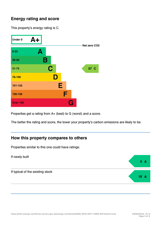 property epc