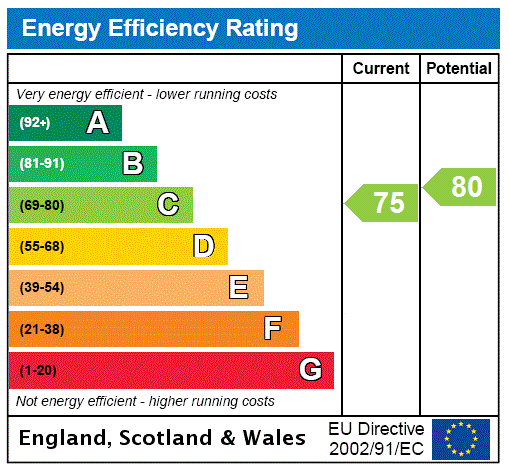 property epc