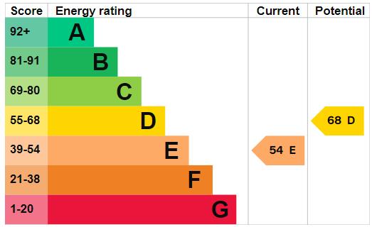 property epc