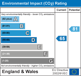 property epc