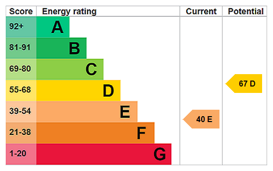 property epc