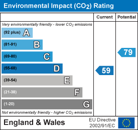 property epc