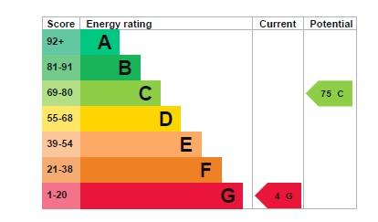property epc