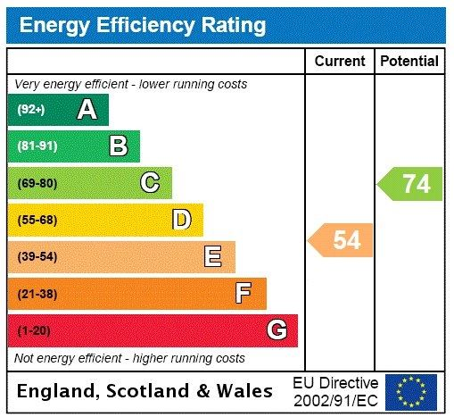 property epc
