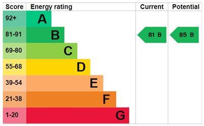 property epc