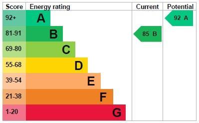 property epc