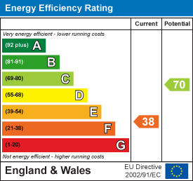 property epc
