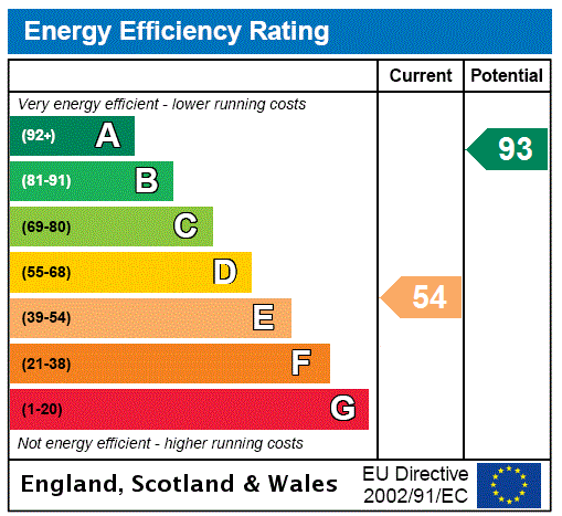 property epc