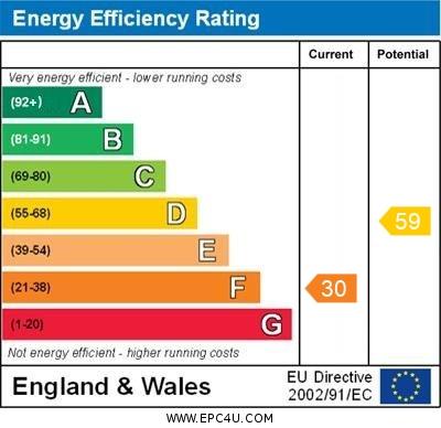 property epc