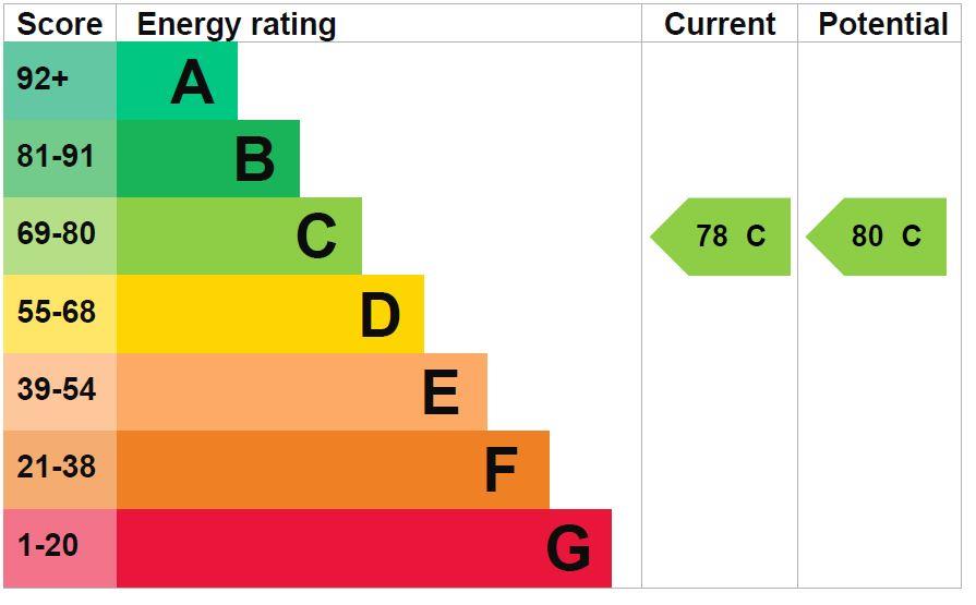property epc