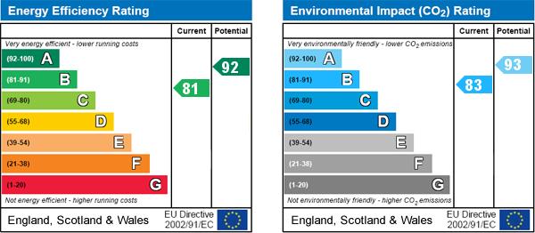 property epc