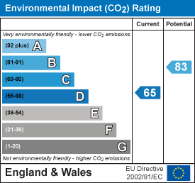 property epc