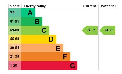 property epc