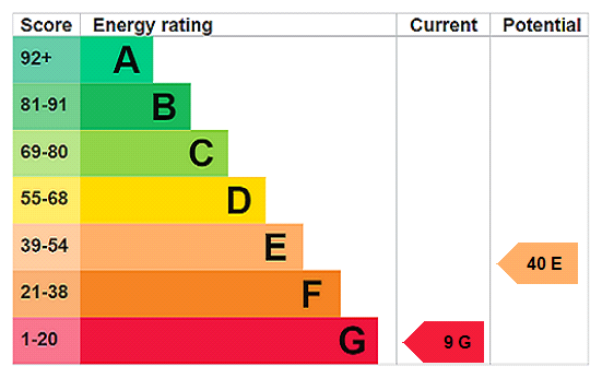 property epc