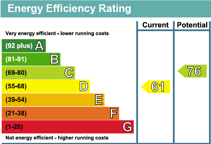 property epc