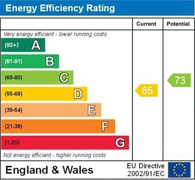 property epc