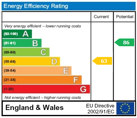 property epc