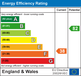 property epc