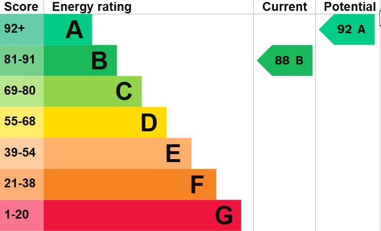 property epc