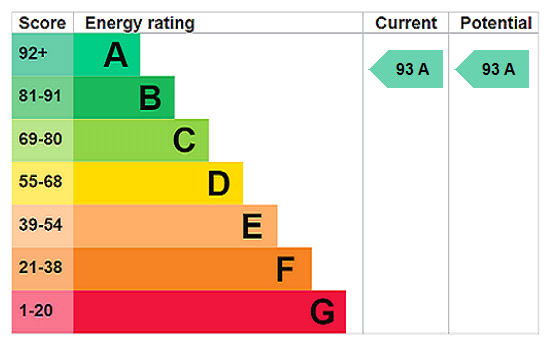 property epc