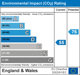 property epc