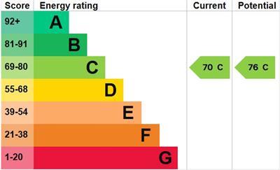 property epc
