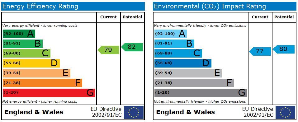 property epc