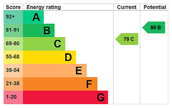 property epc