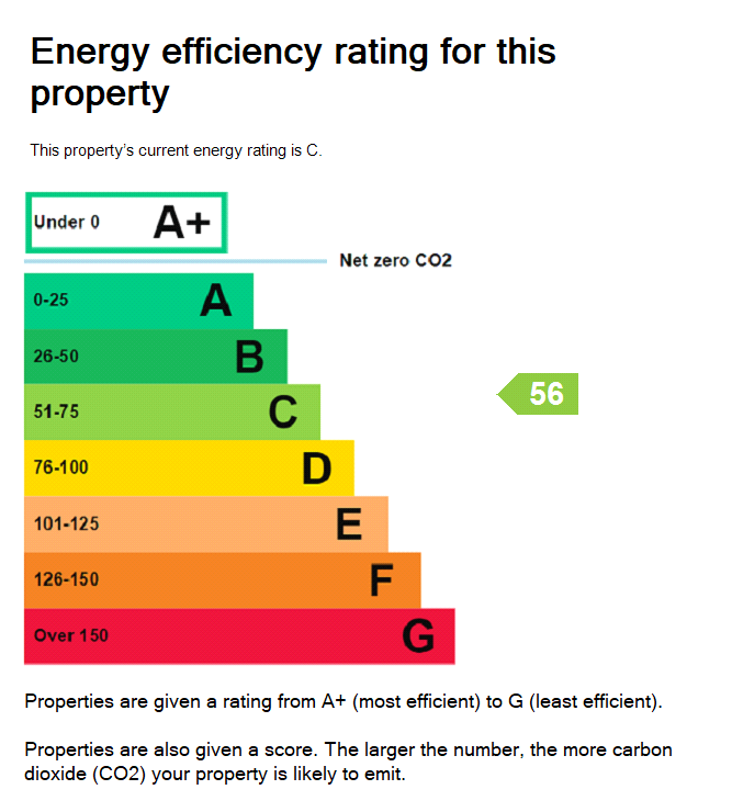 property epc