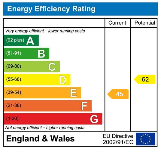 property epc