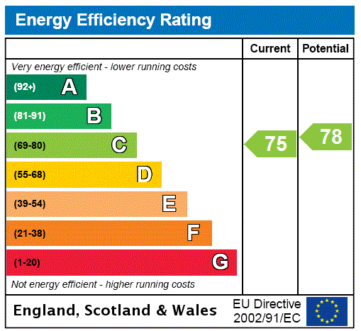 property epc