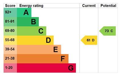 property epc