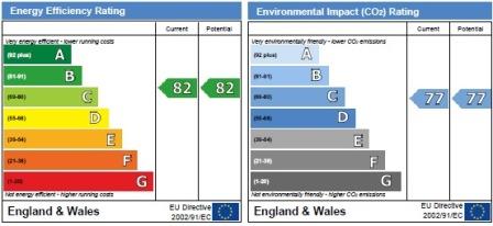 property epc