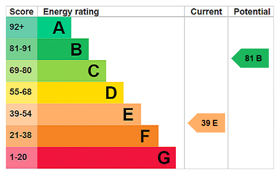 property epc