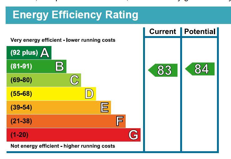 property epc