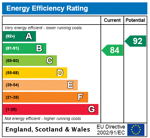 property epc
