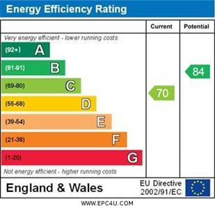 property epc