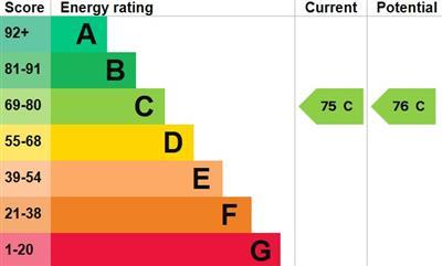 property epc