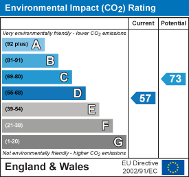 property epc