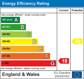 property epc