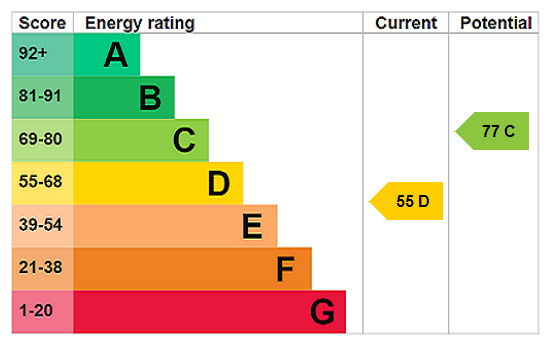 property epc