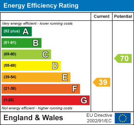 property epc